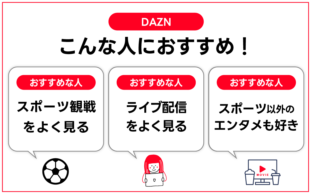 DAZN(ダゾーン)をおすすめな人を紹介しています