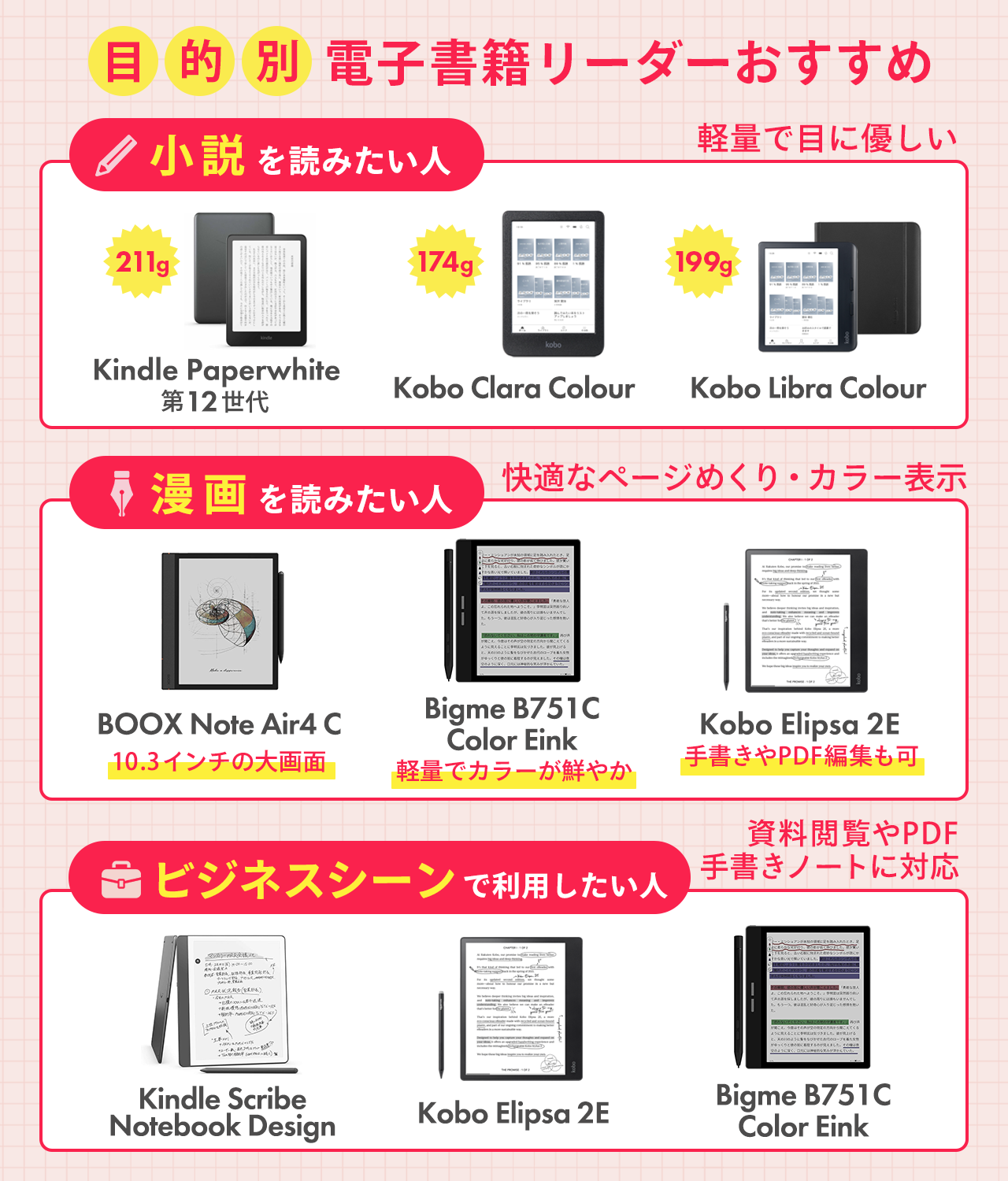電子書籍リーダーおすすめをおすすめ別に比較
