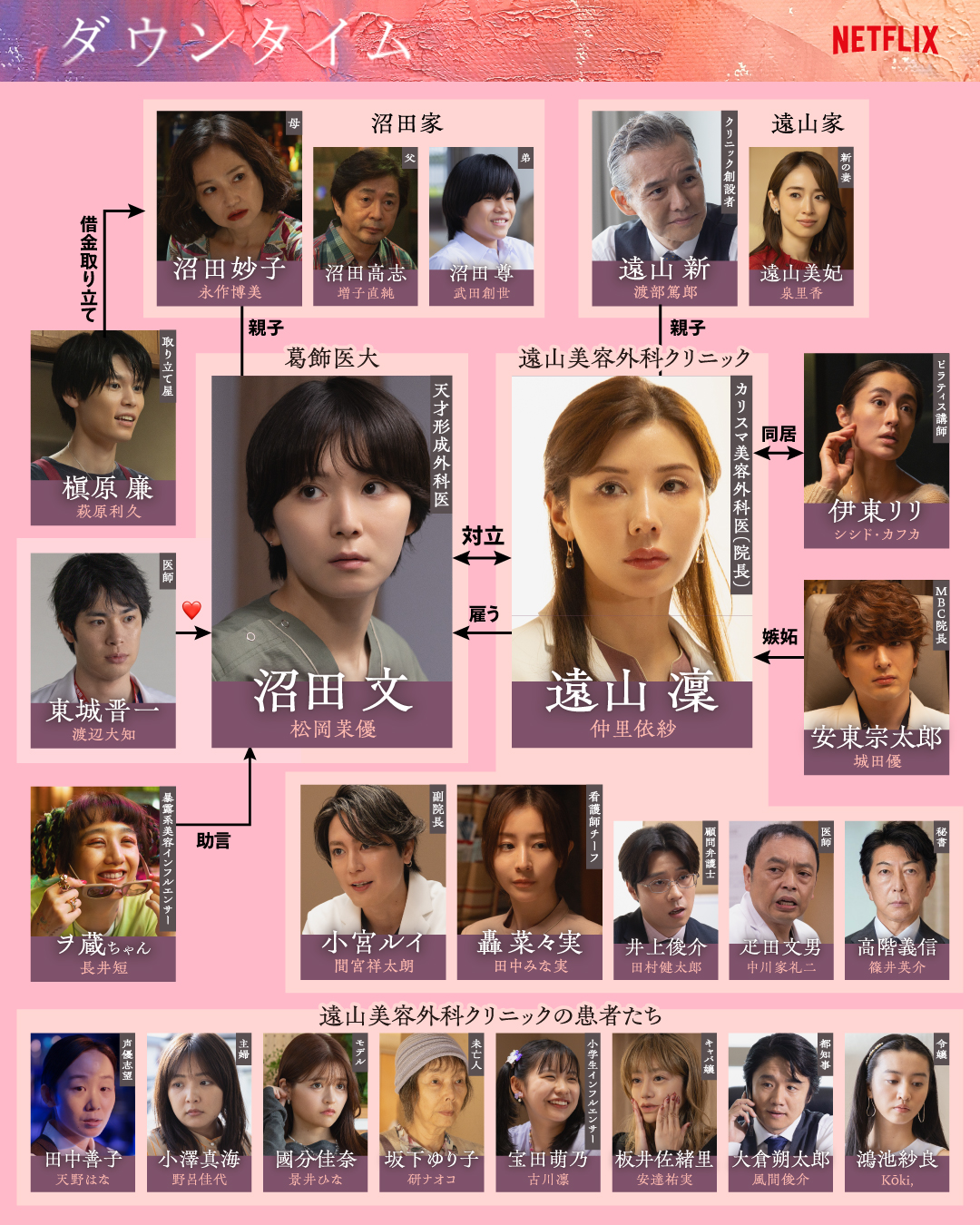 『ダウンタイム』の登場人物
