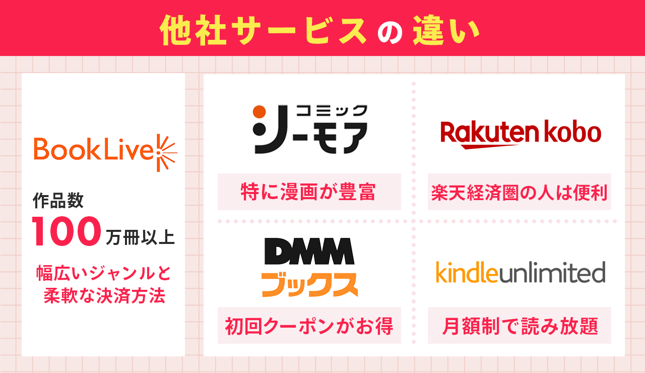 【徹底比較】ブックライブと他社サービスの違いを解説