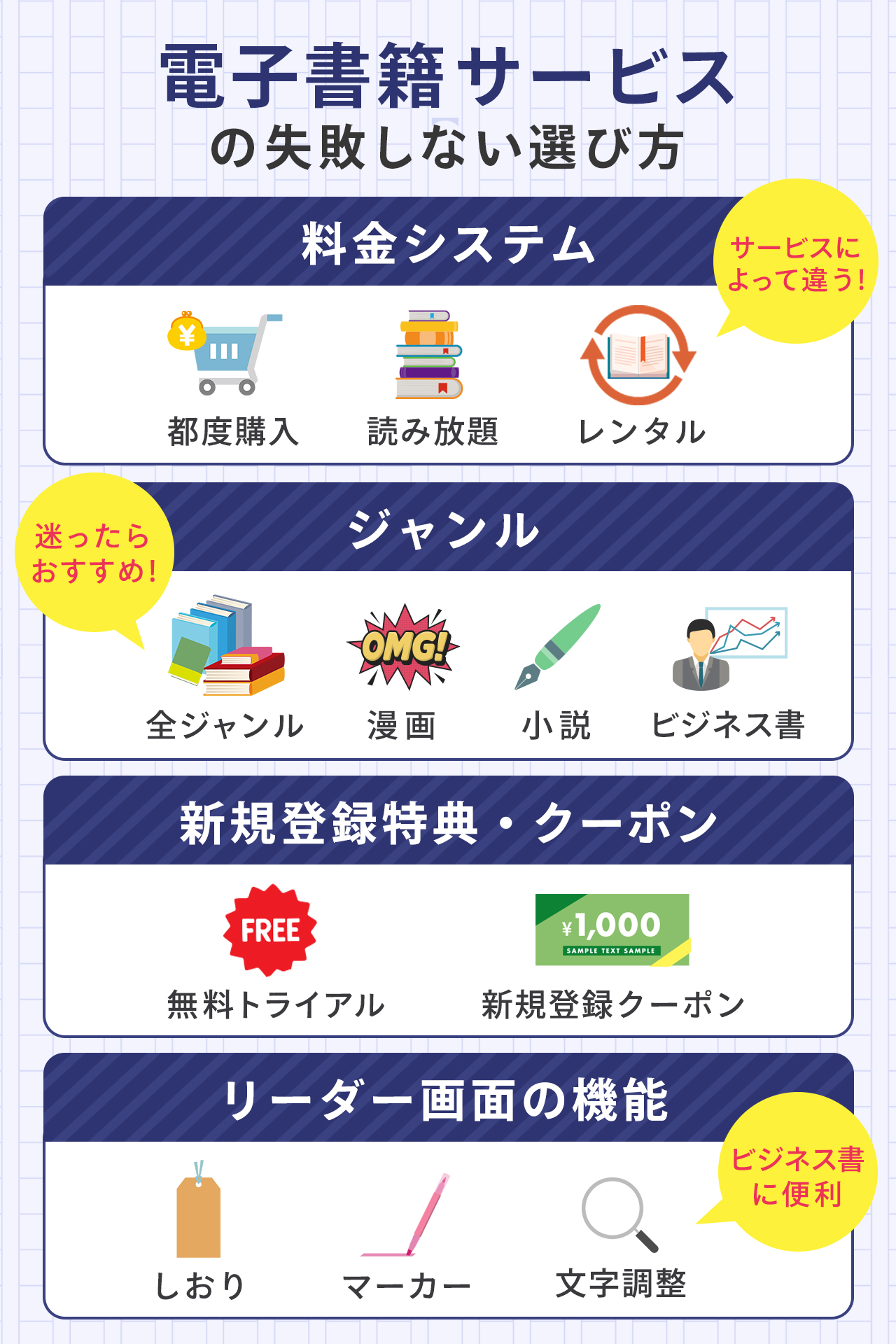 電子書籍サービスの失敗しない選び方を解説