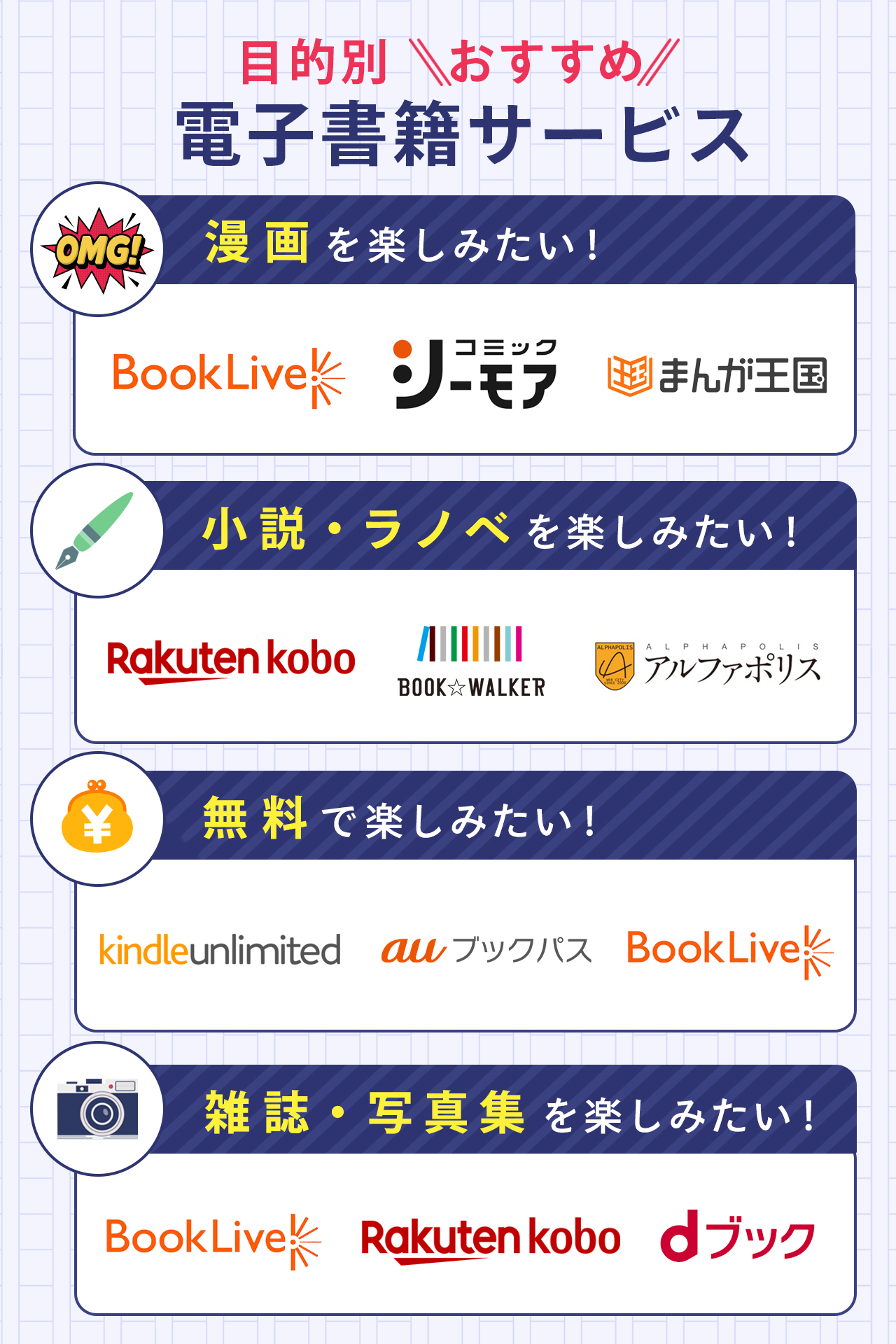 おすすめ電子書籍サービスを目的別に紹介