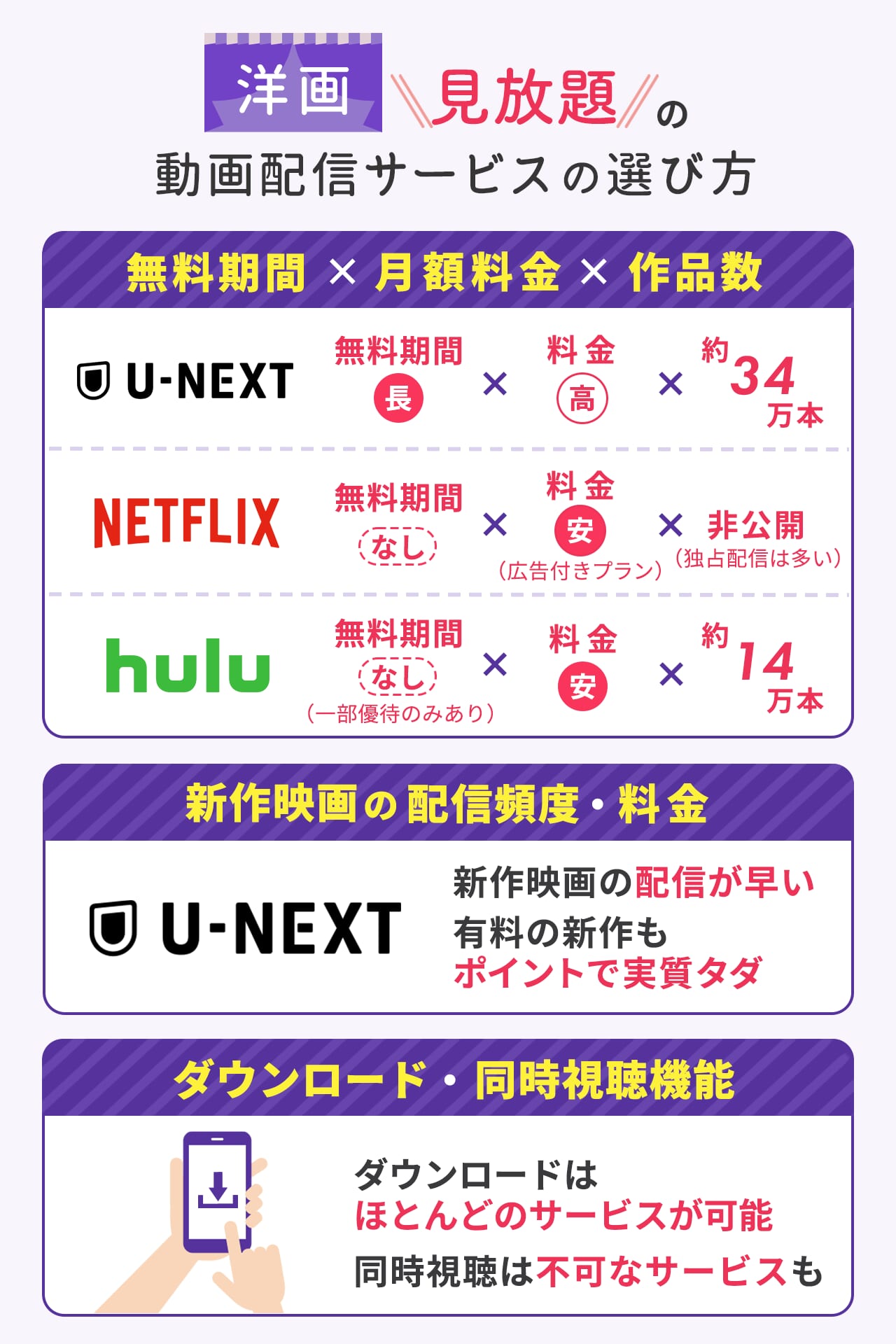 洋画が見放題の動画配信サービスの選び方をまとめました