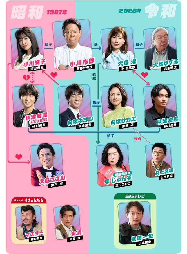 豪華キャスト陣の続投＆新キャストに注目！