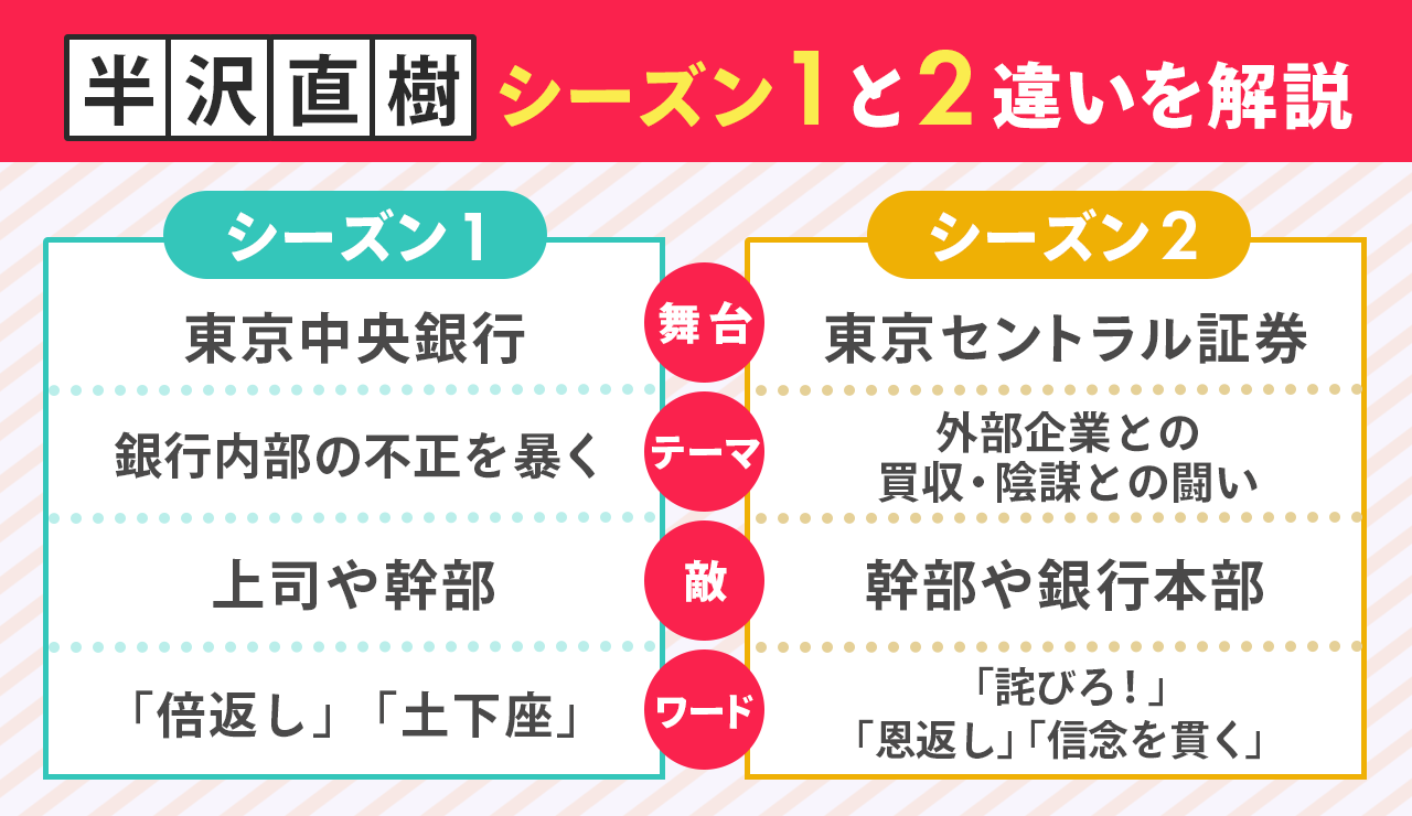 『半沢直樹』シーズン1と2の違い
