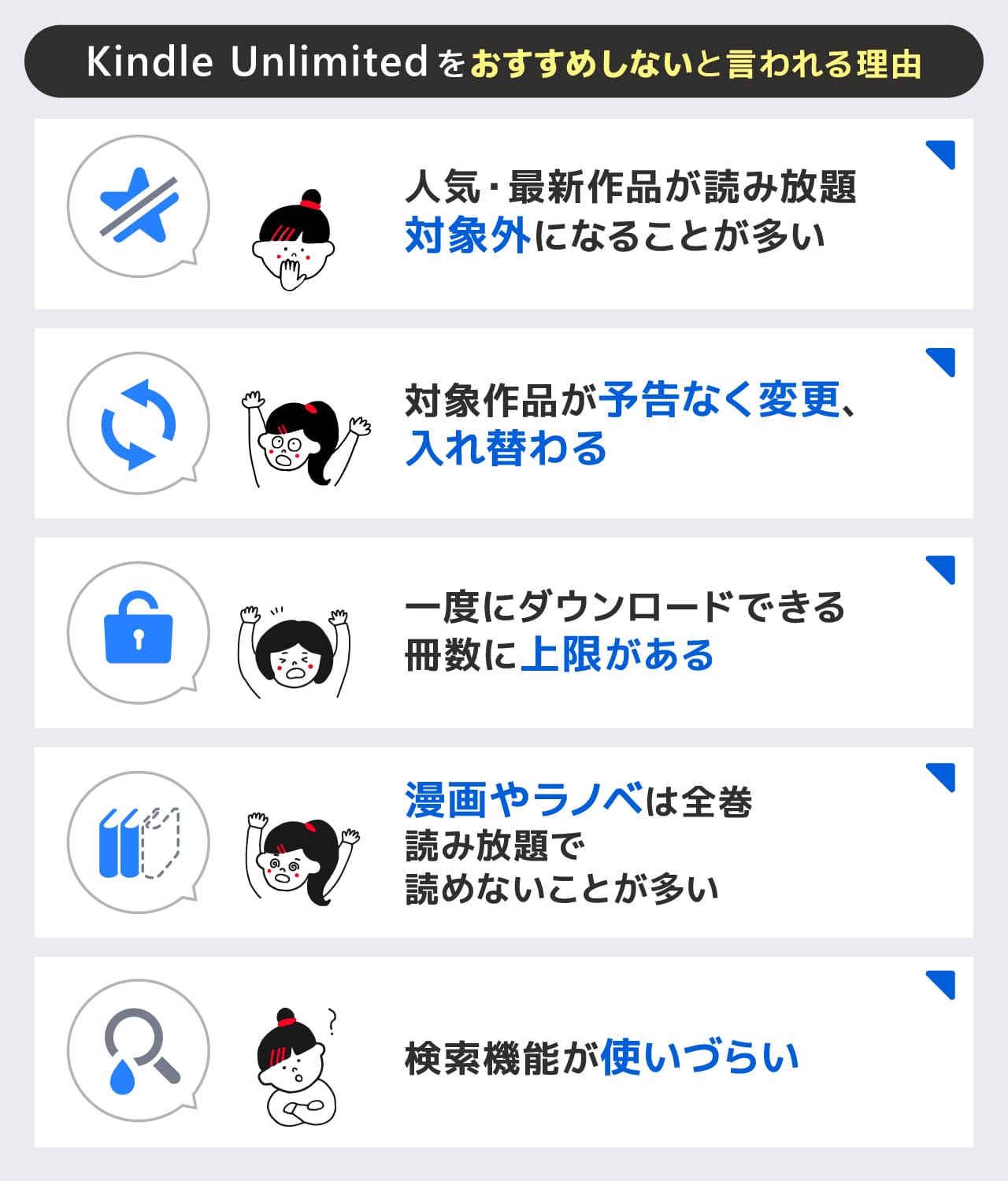 Kindle Unlimitedが