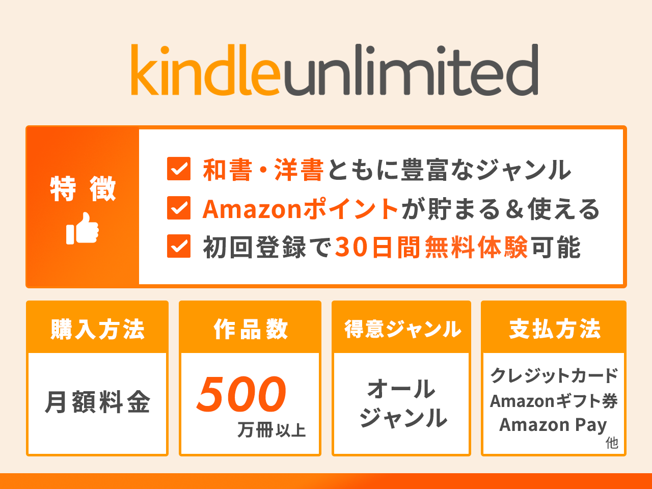 Kindle Unlimitedの特徴まとめ