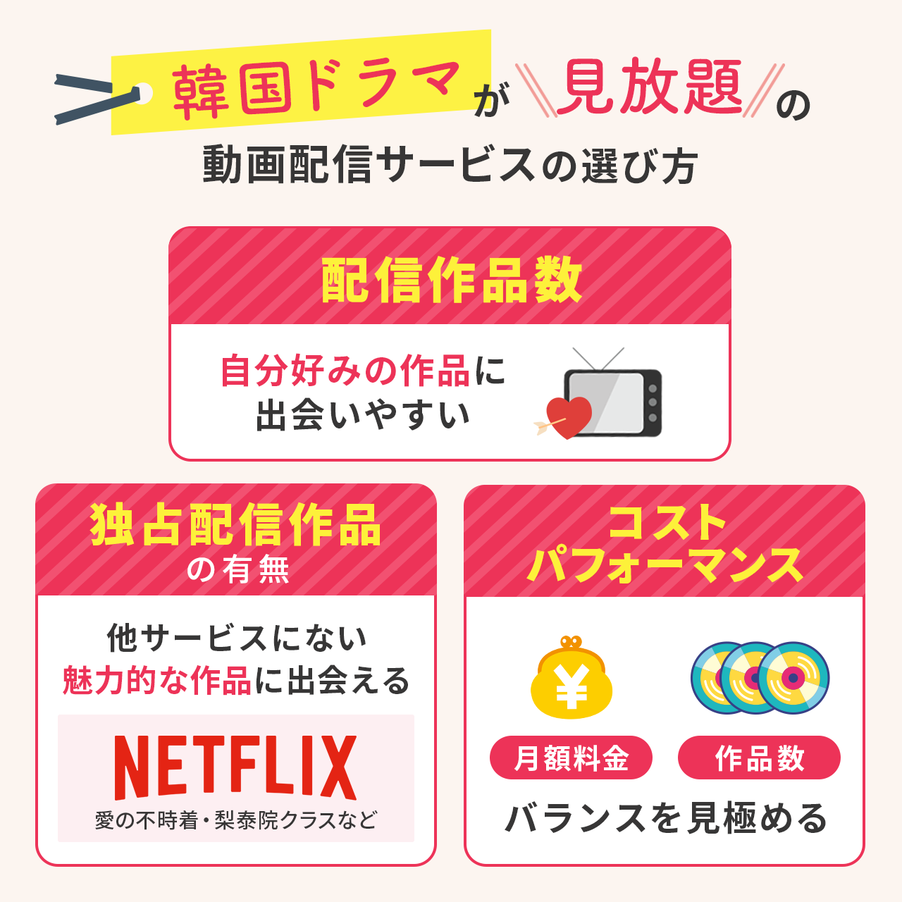 韓国ドラマが見放題の動画配信サービスの選び方のまとめ画像