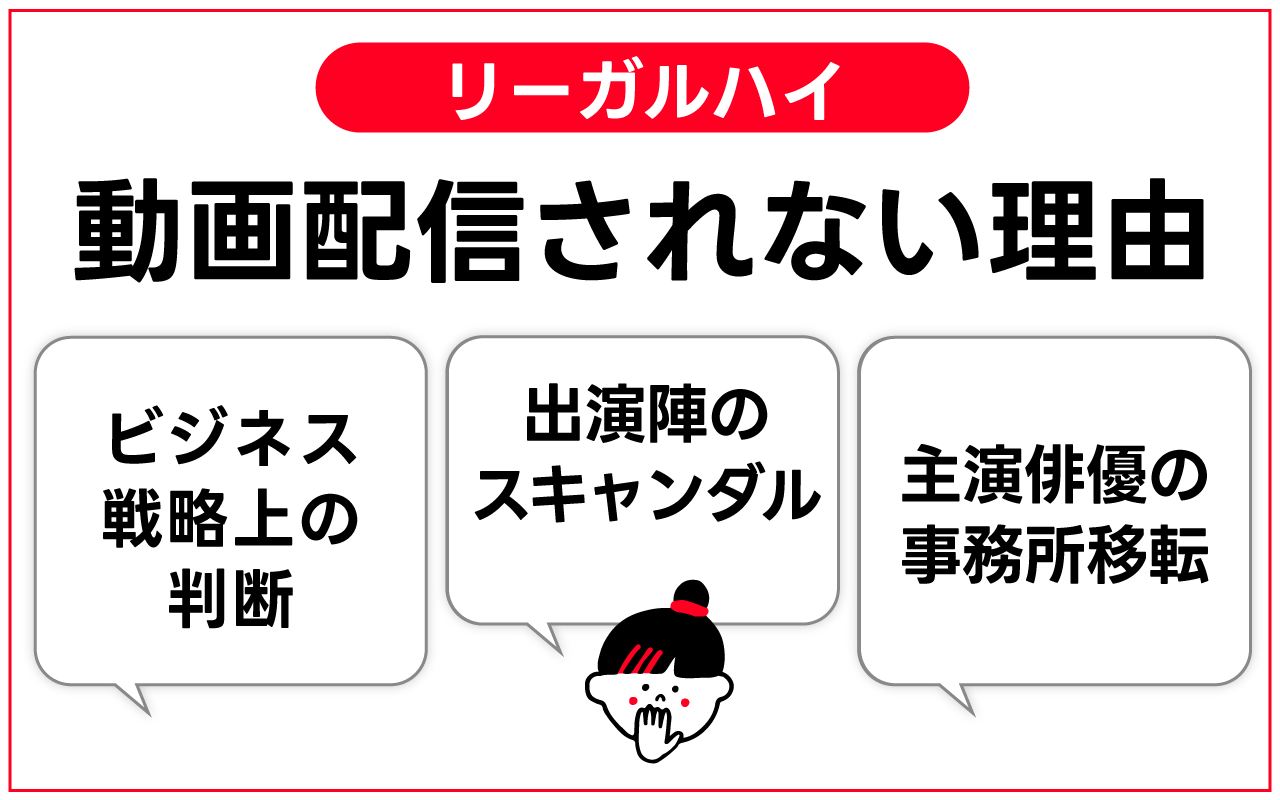 「リーガルハイ」動画配信されない理由を解説しています