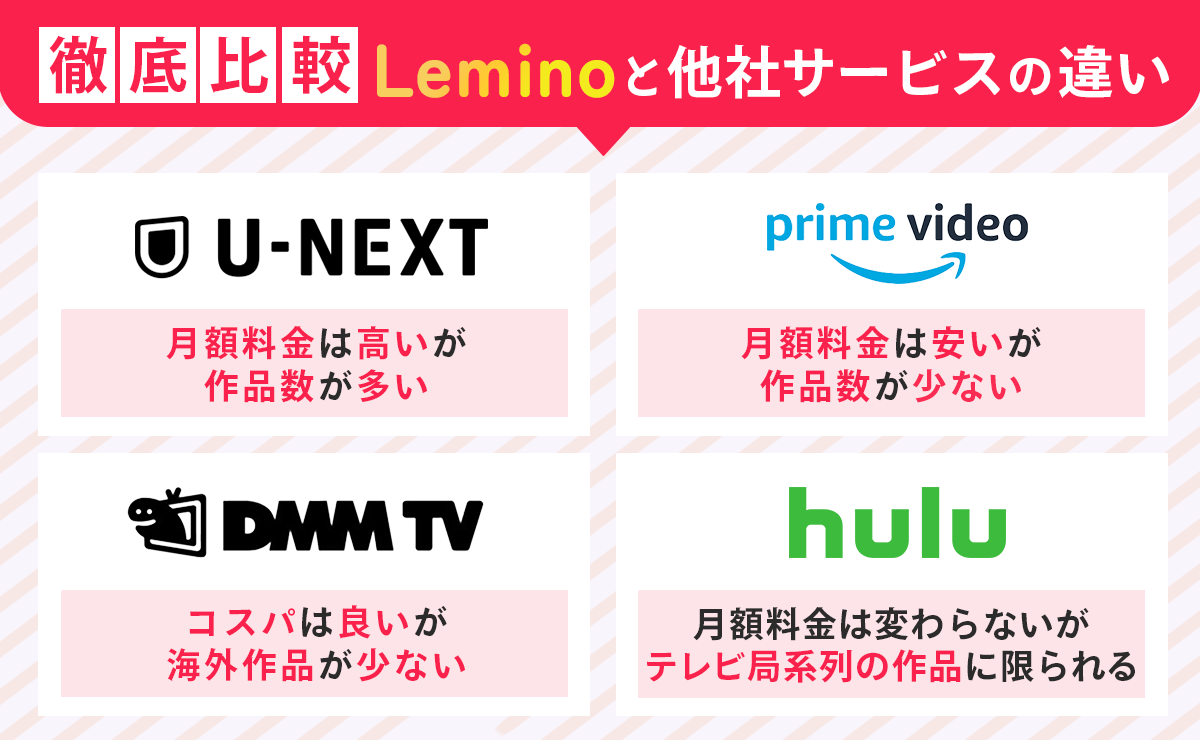 Lemino(レミノ)と他社サービスの違いを比較