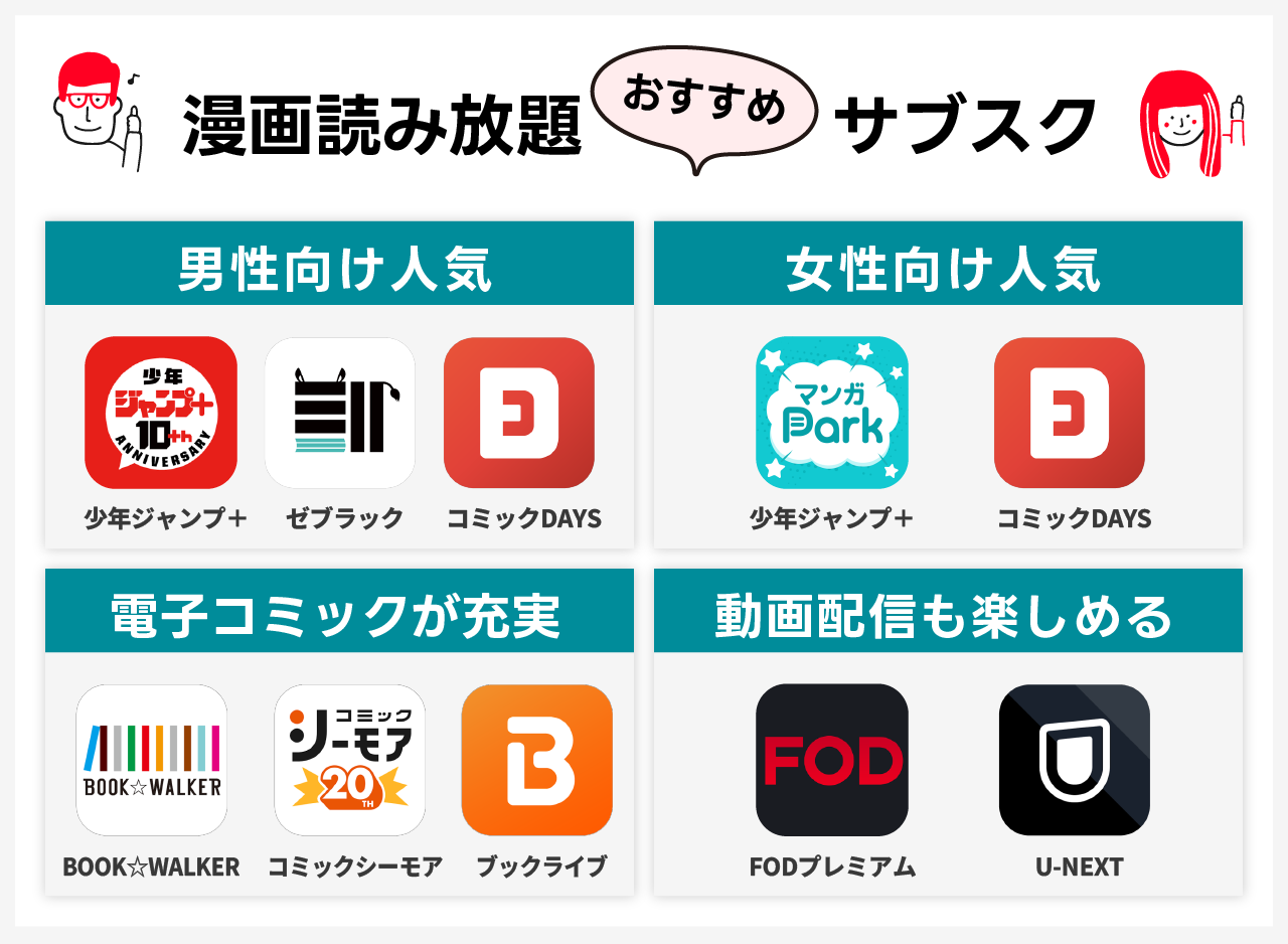 漫画読み放題サブスクをジャンル別に徹底比較します