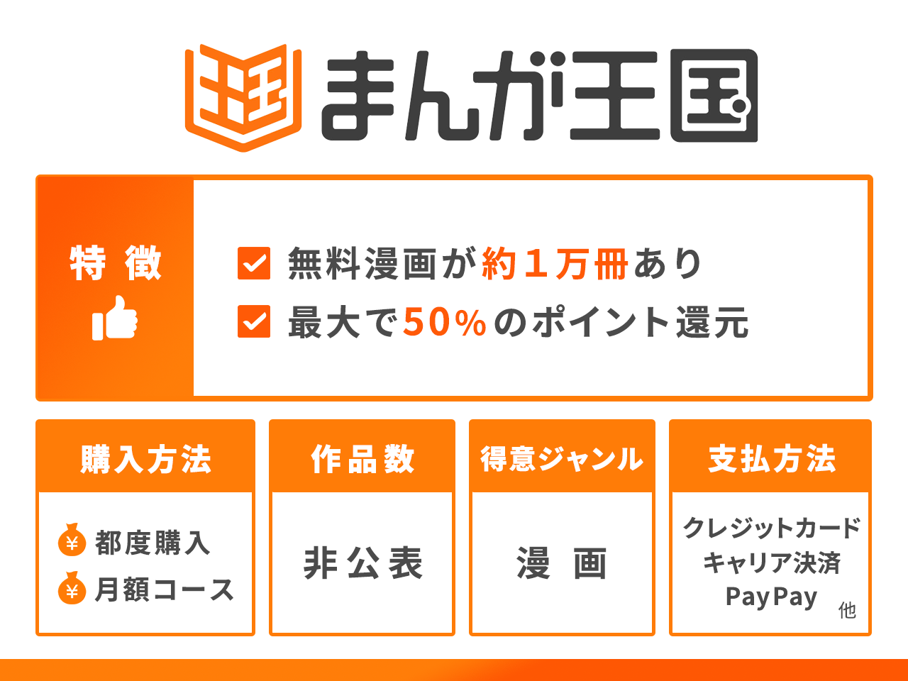 まんが王国の特徴まとめ