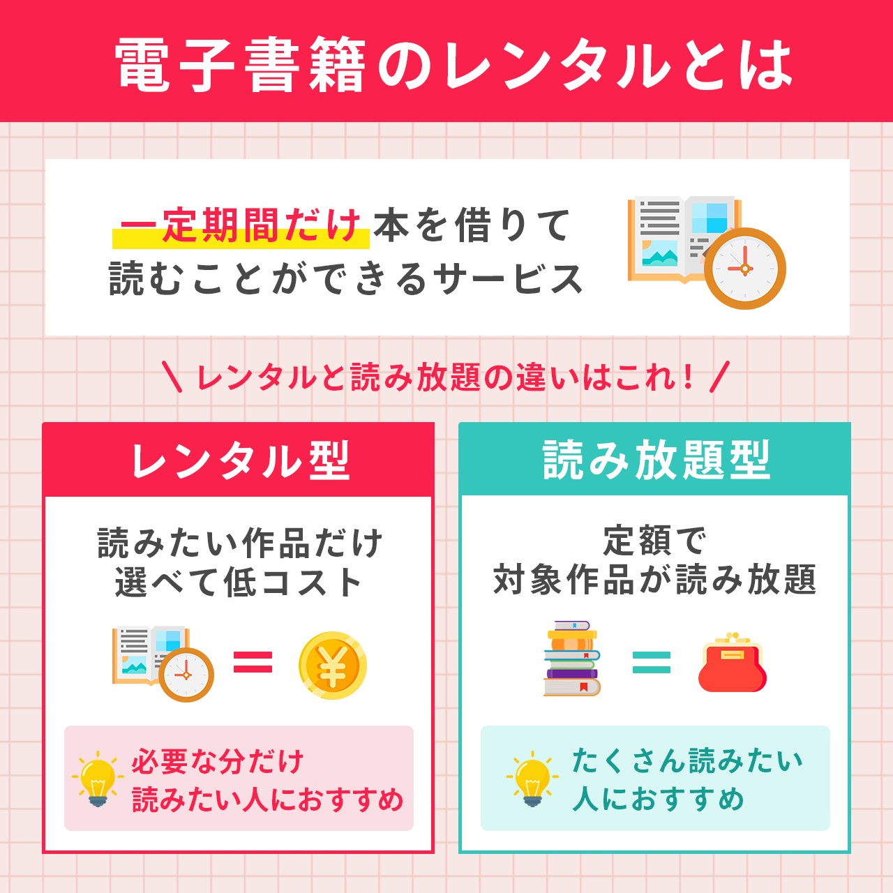 電子書籍のレンタルとは、漫画や小説などの書籍をスマホやタブレットを使って手軽に読むことができるサブスクサービスのことです。
