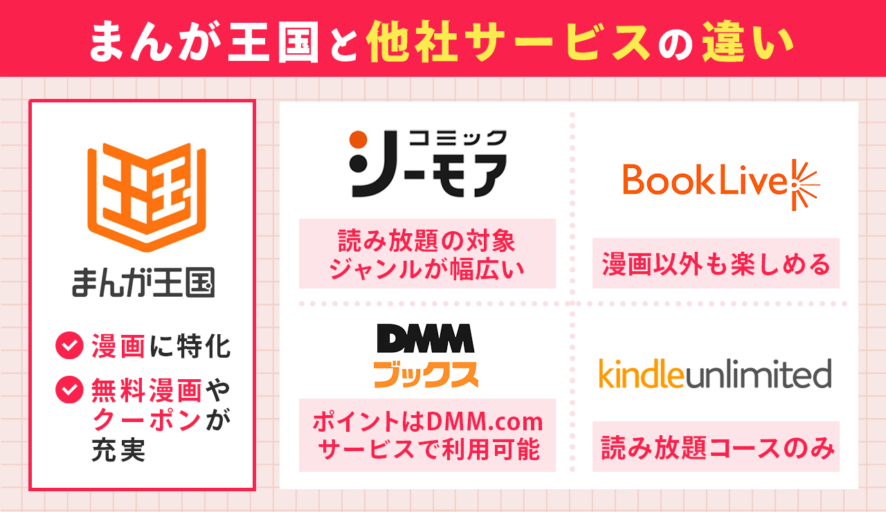 まんが王国と他社サービスの違い