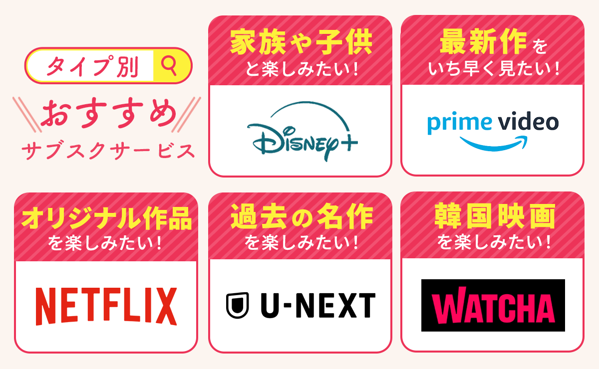 タイプ別のおすすめサブスクサービスまとめ図