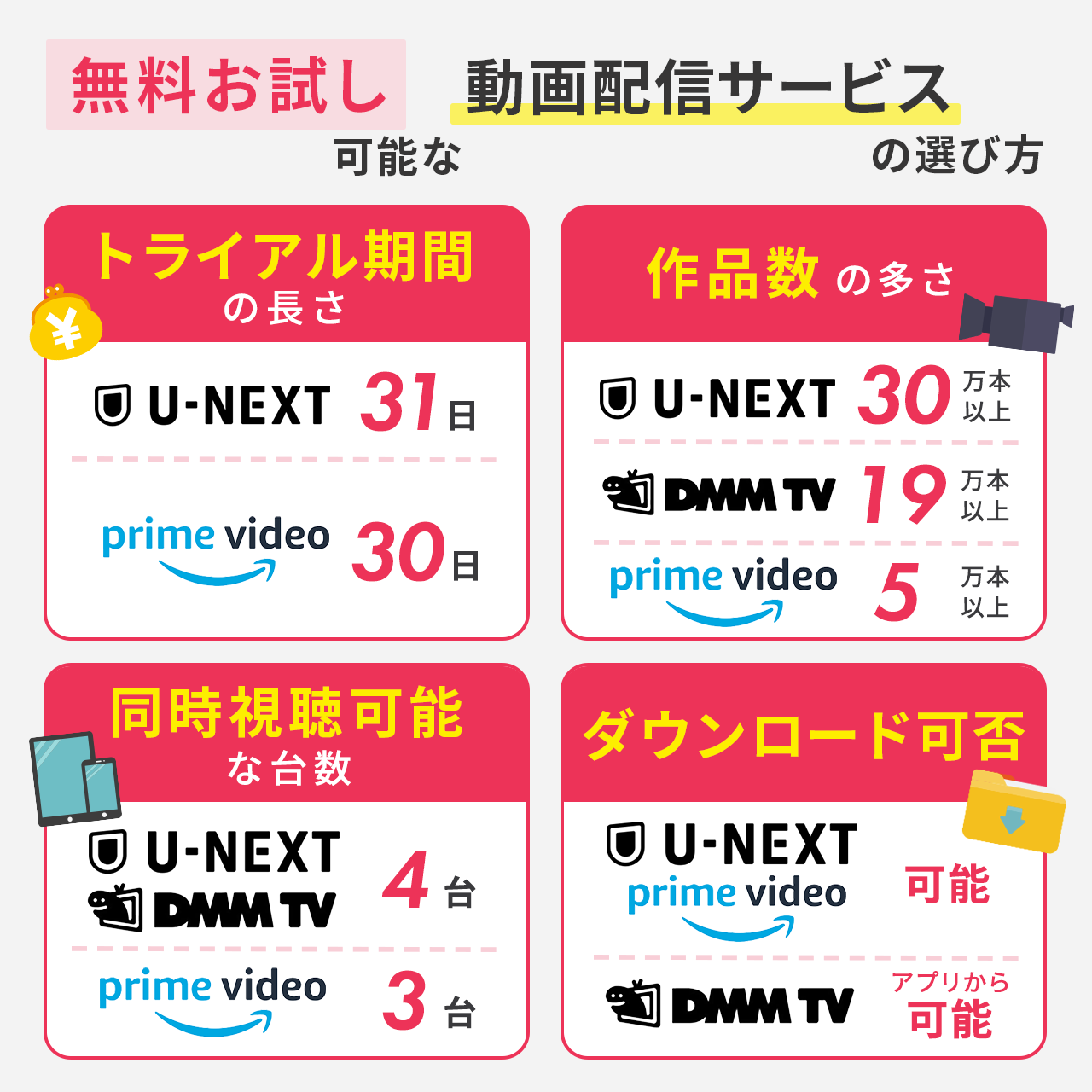 無料お試しできる動画配信サービスの選び方を解説します