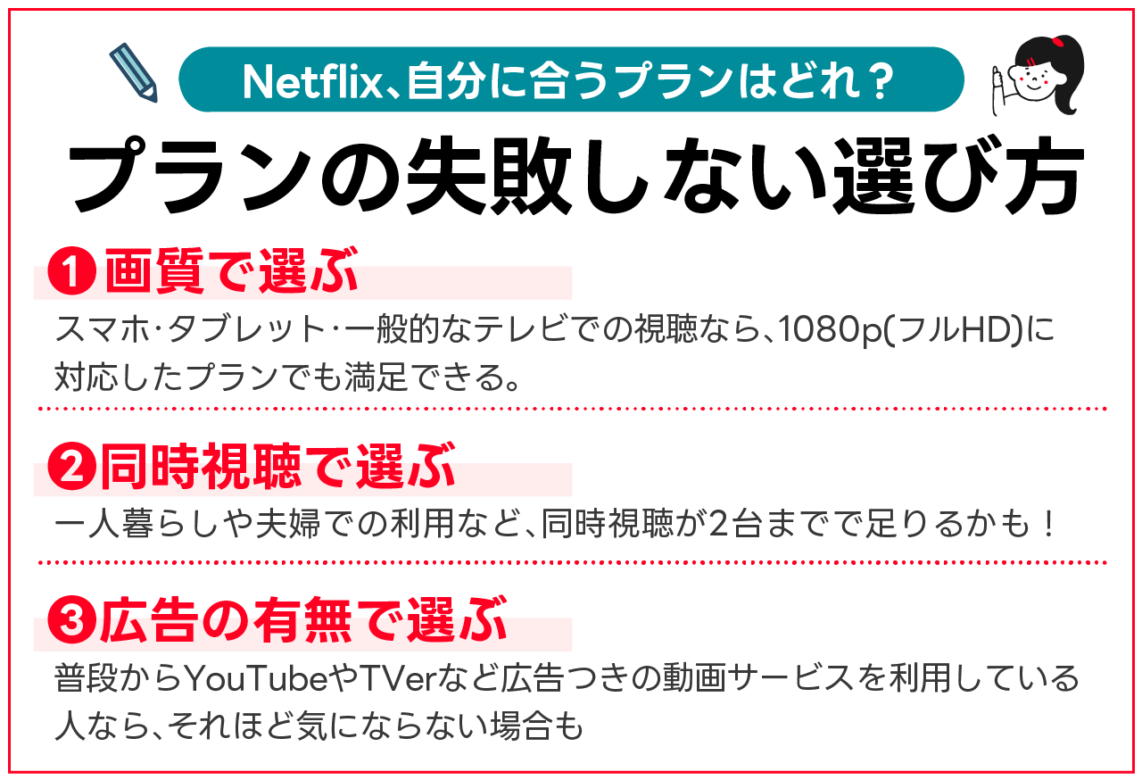 Netflixプランの失敗しない選び方