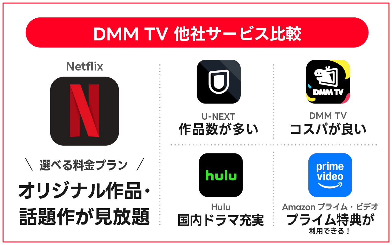 【料金比較】Netflixと他社サービスの違いを解説