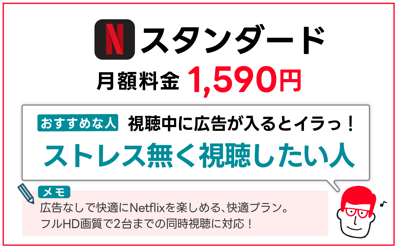 Netflixスタンダード(月額1,590円)