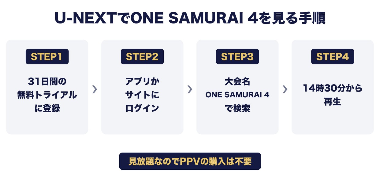 U-NEXTでONE SAMURAI 4を見る手順