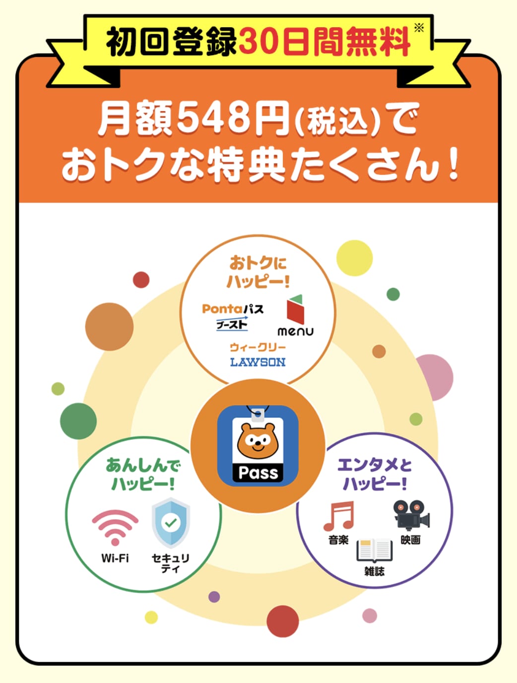 Pontaパス(旧auスマートパスプレミアム)の特典まとめイメージ