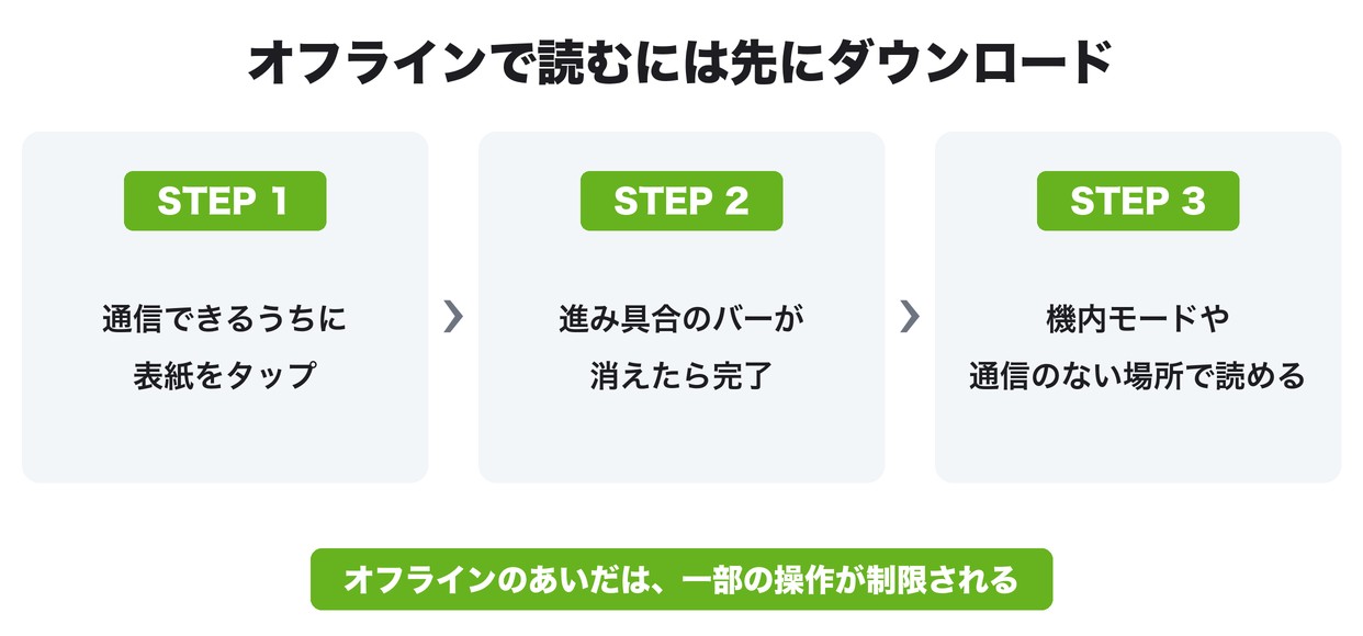 楽天Koboをオフラインで読むには先にダウンロード