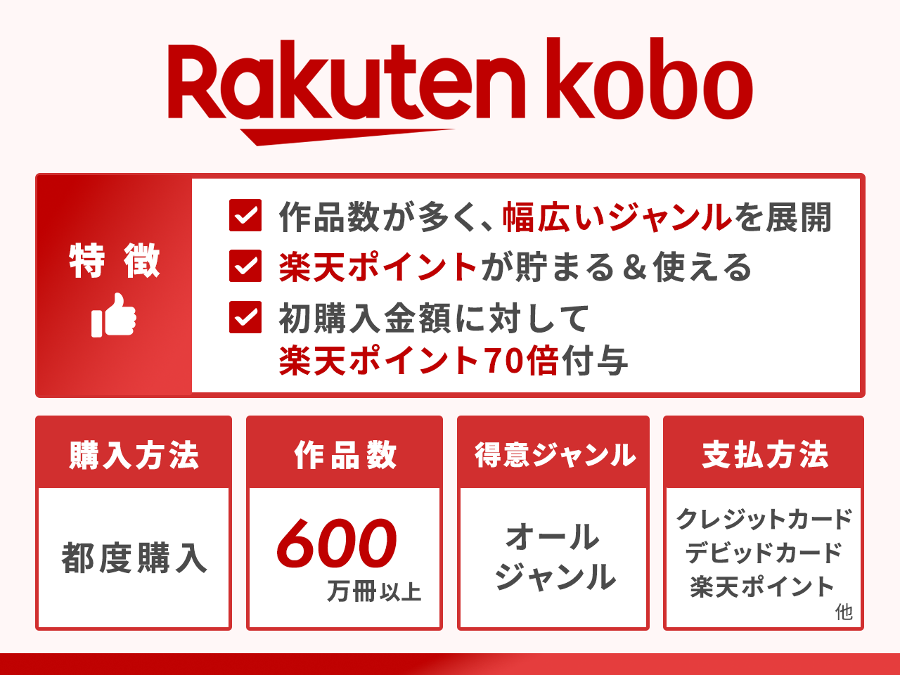 楽天Koboの特徴まとめ