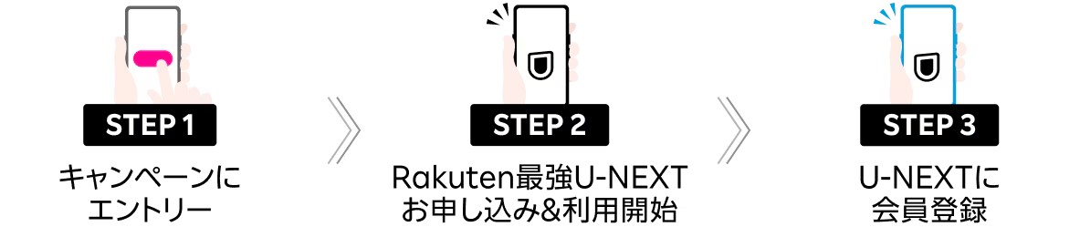 Rakuten最強U-NEXT公式サイト（利用の流れ）