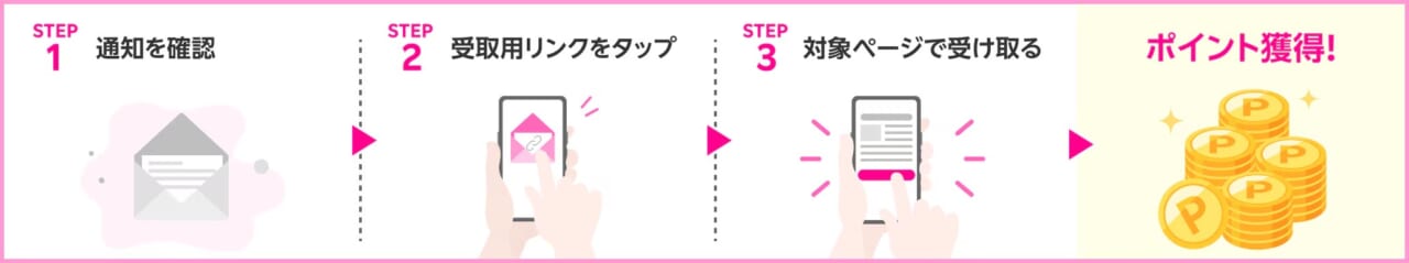 Rakuten最強U-NEXT公式サイト（ポイント受け取り手順）