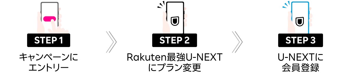 Rakuten最強U-NEXT公式サイト（プラン変更）