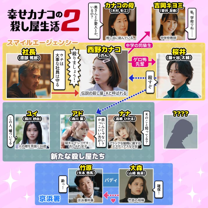 『幸せカナコの殺し屋生活2』のあらすじ・キャスト