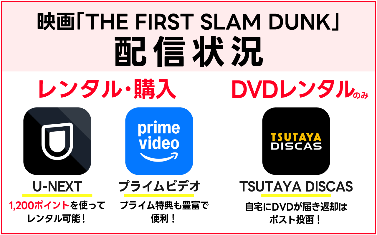 映画「THE FIRST SLAM DUNK」の配信状況