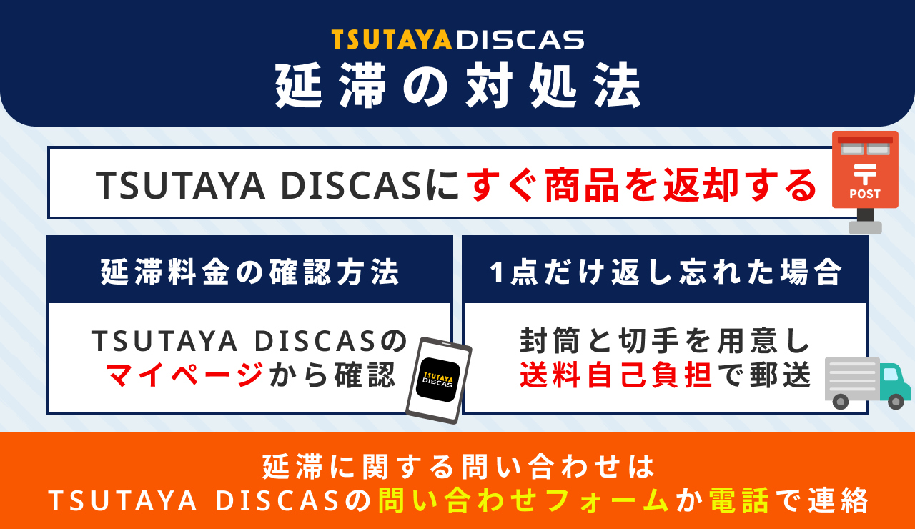 TSUTAYA DISCASで延滞してしまったときの対処法と連絡先
