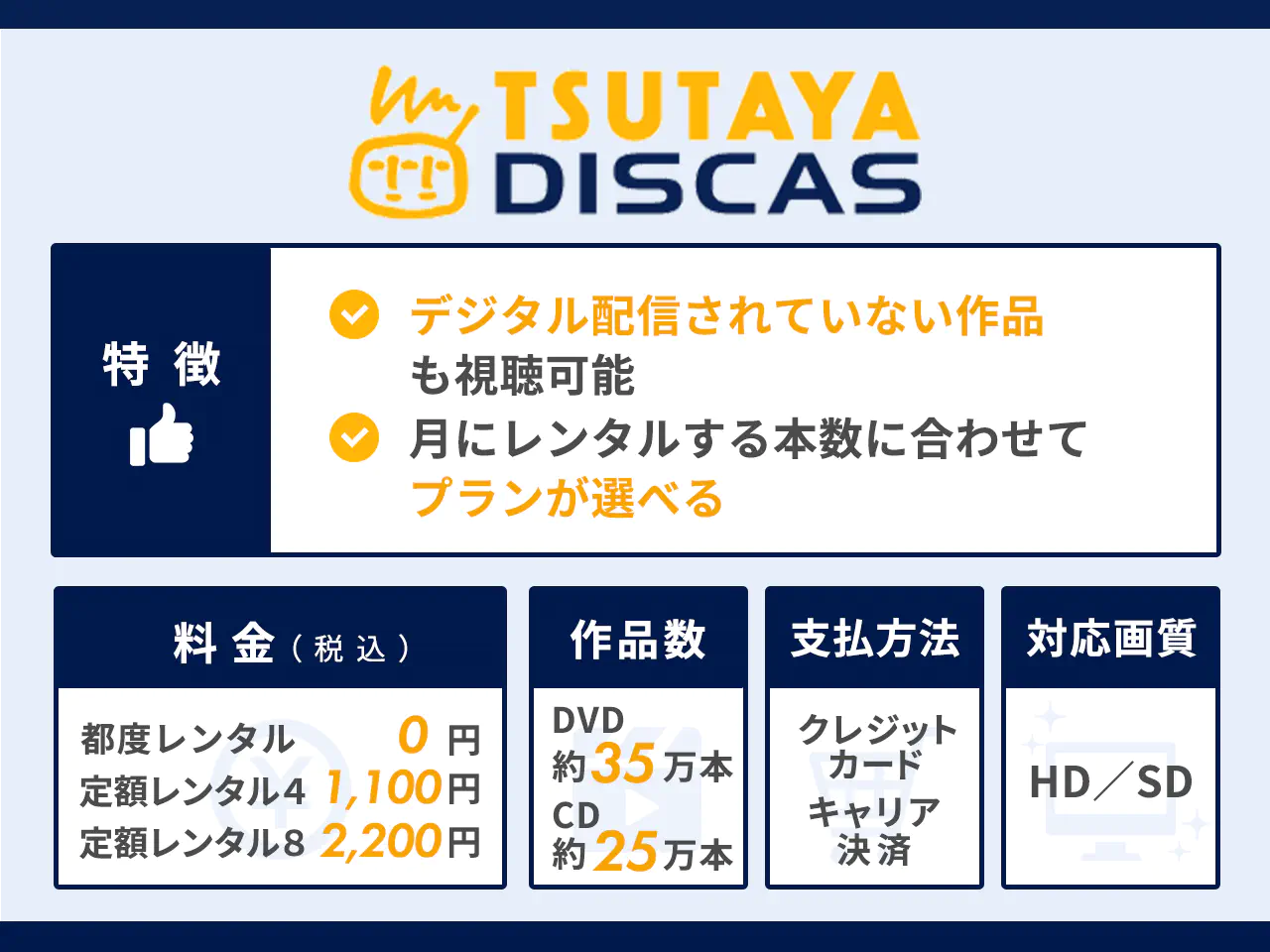 tsutaya discas 配信