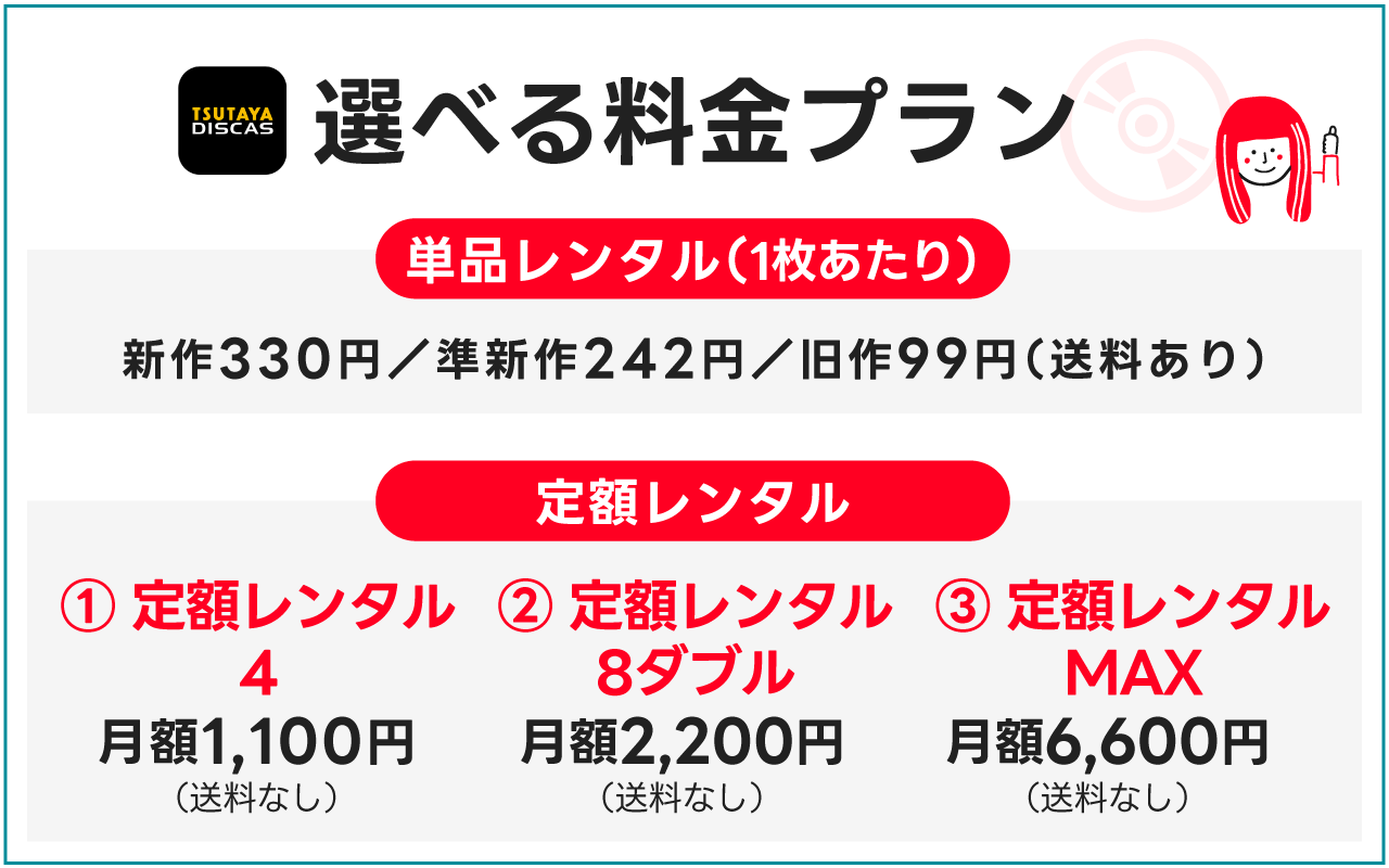 TSUTAYA DISCASの選べる料金プランは3種類