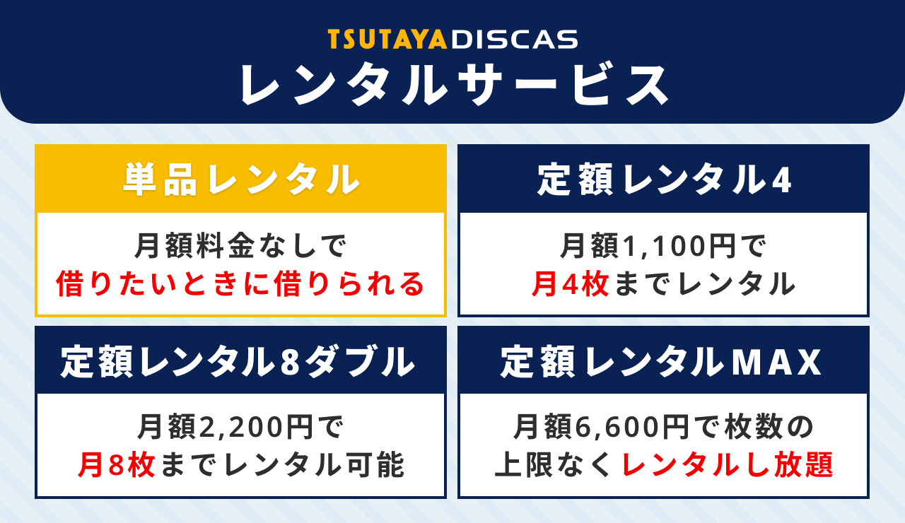 TSUTAYA DISCASのレンタルサービスの種類