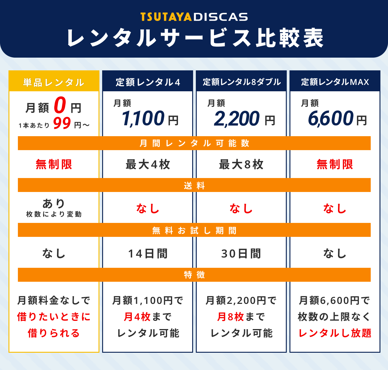単品レンタルと定額プランの料金・サービス比較