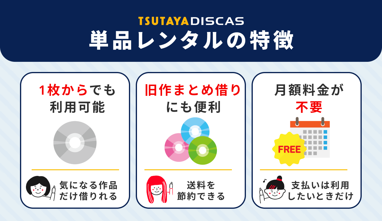 SUTAYA DISCAS単品レンタルの特徴
