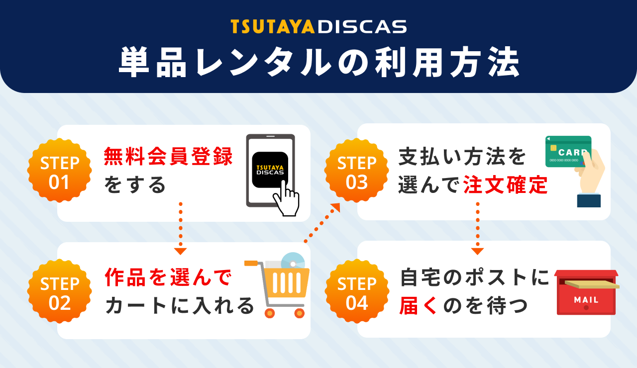 TSUTAYA DISCAS単品レンタルの利用方法