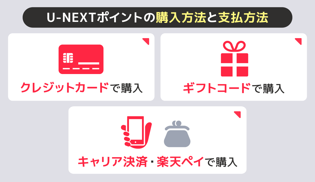 U-NEXTポイントの購入方法と支払方法