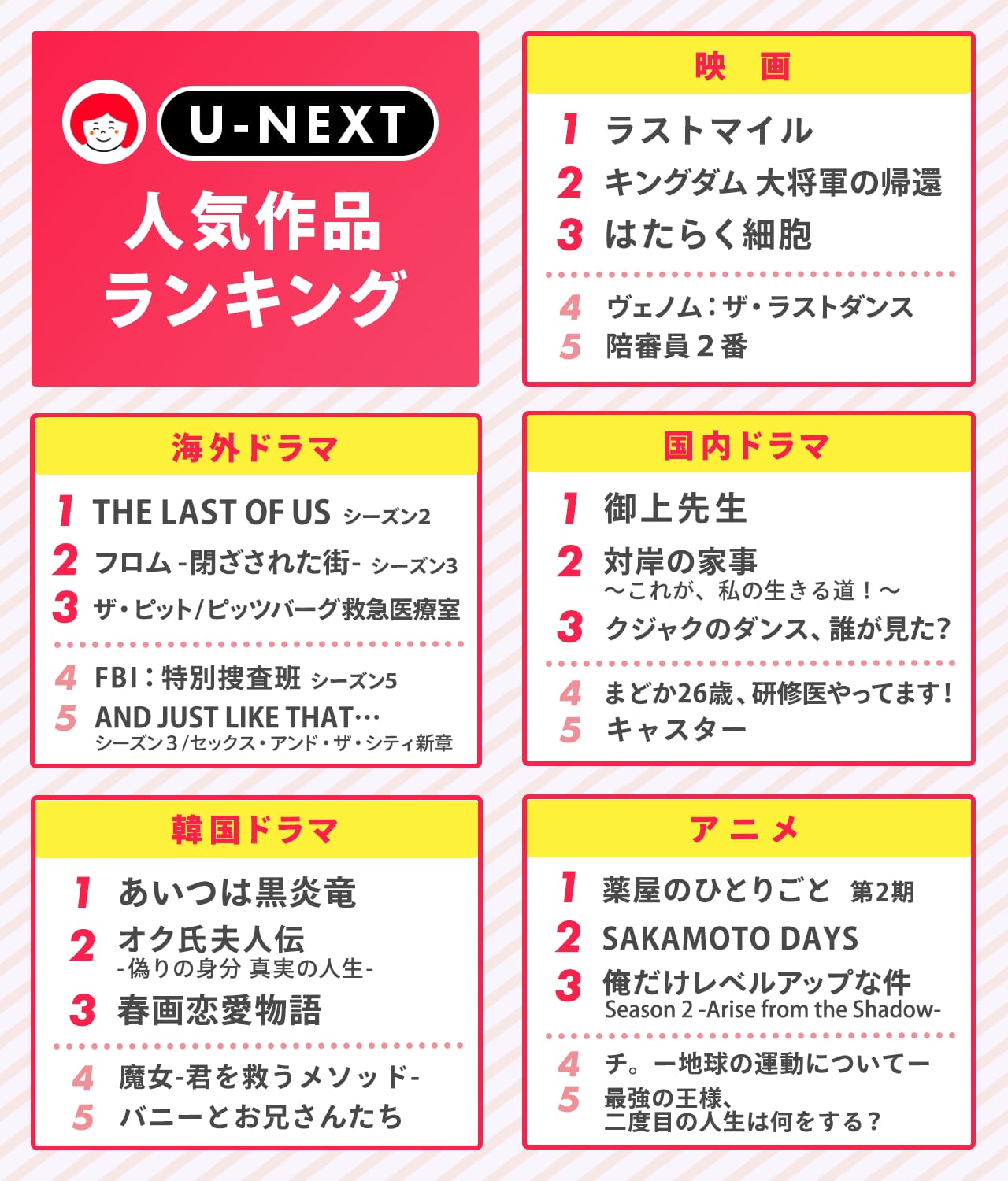U-NEXT2025上旬の人気ランキング