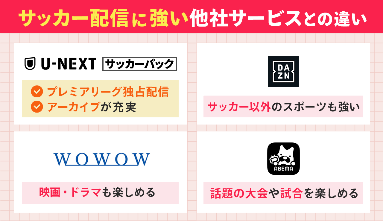 サッカー配信に強い他社サービスとの違い