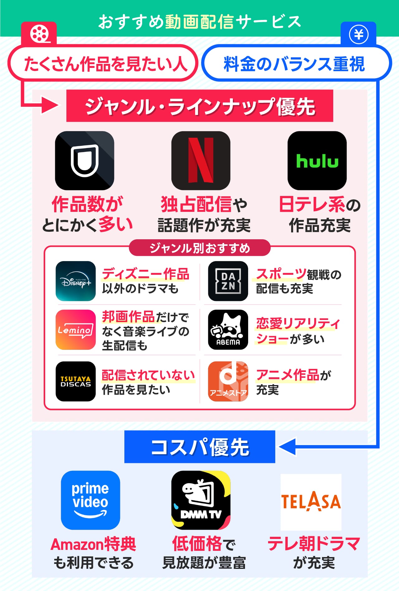 邦画が見たい人向け！動画配信サービスの選び方まとめ
