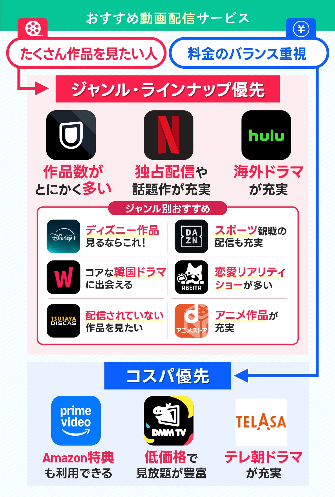 動画配信サービス(VOD)の選び方まとめ
