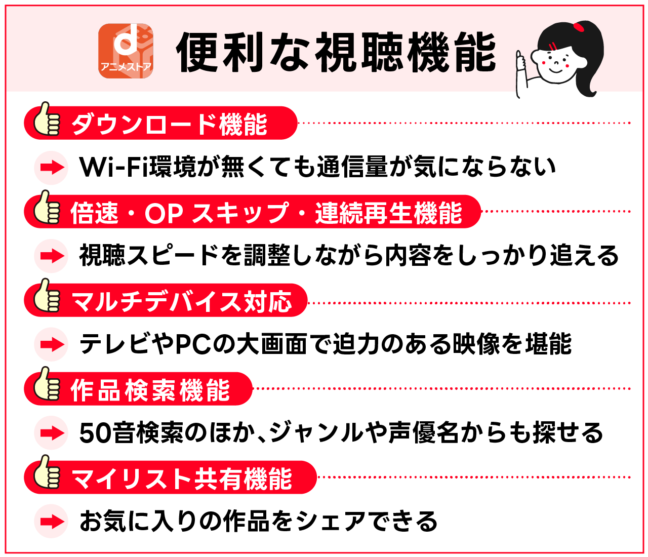 dアニメストアの便利な視聴機能を紹介