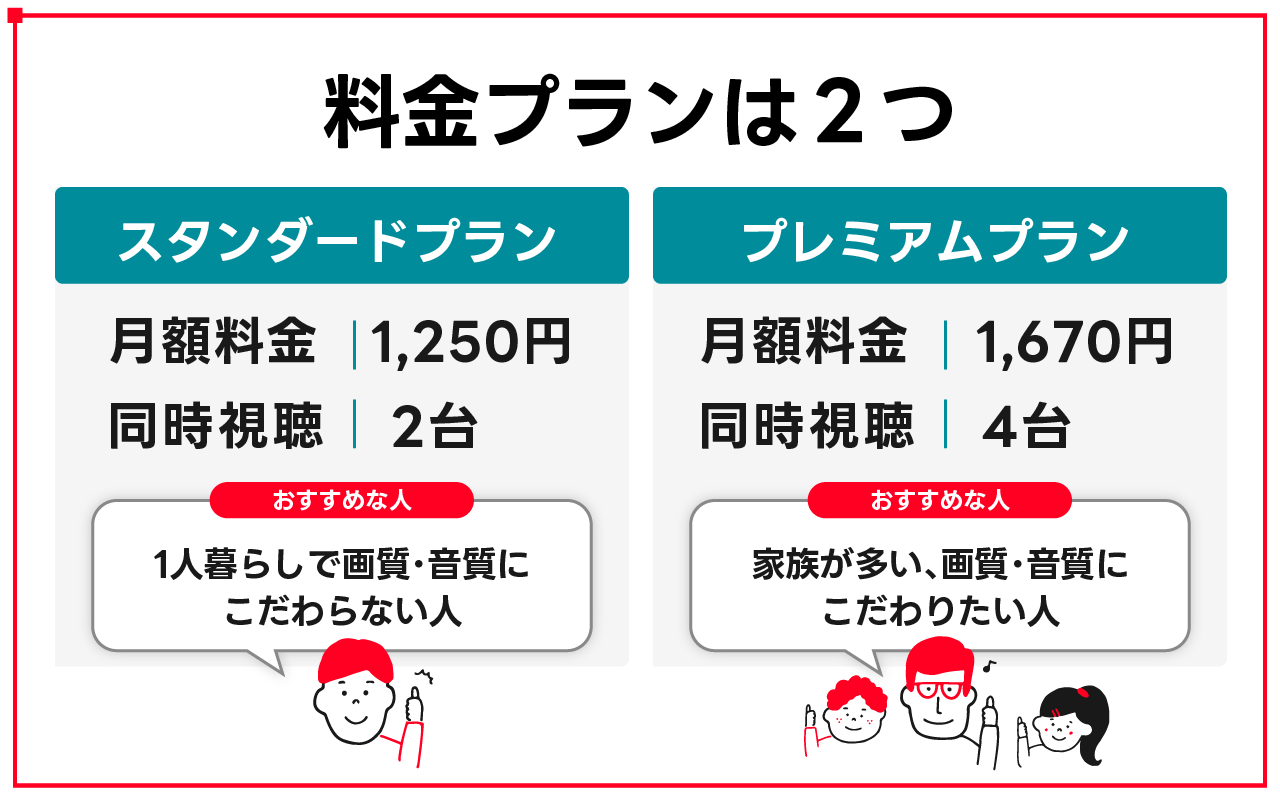 ディズニープラスの料金プランは2つ