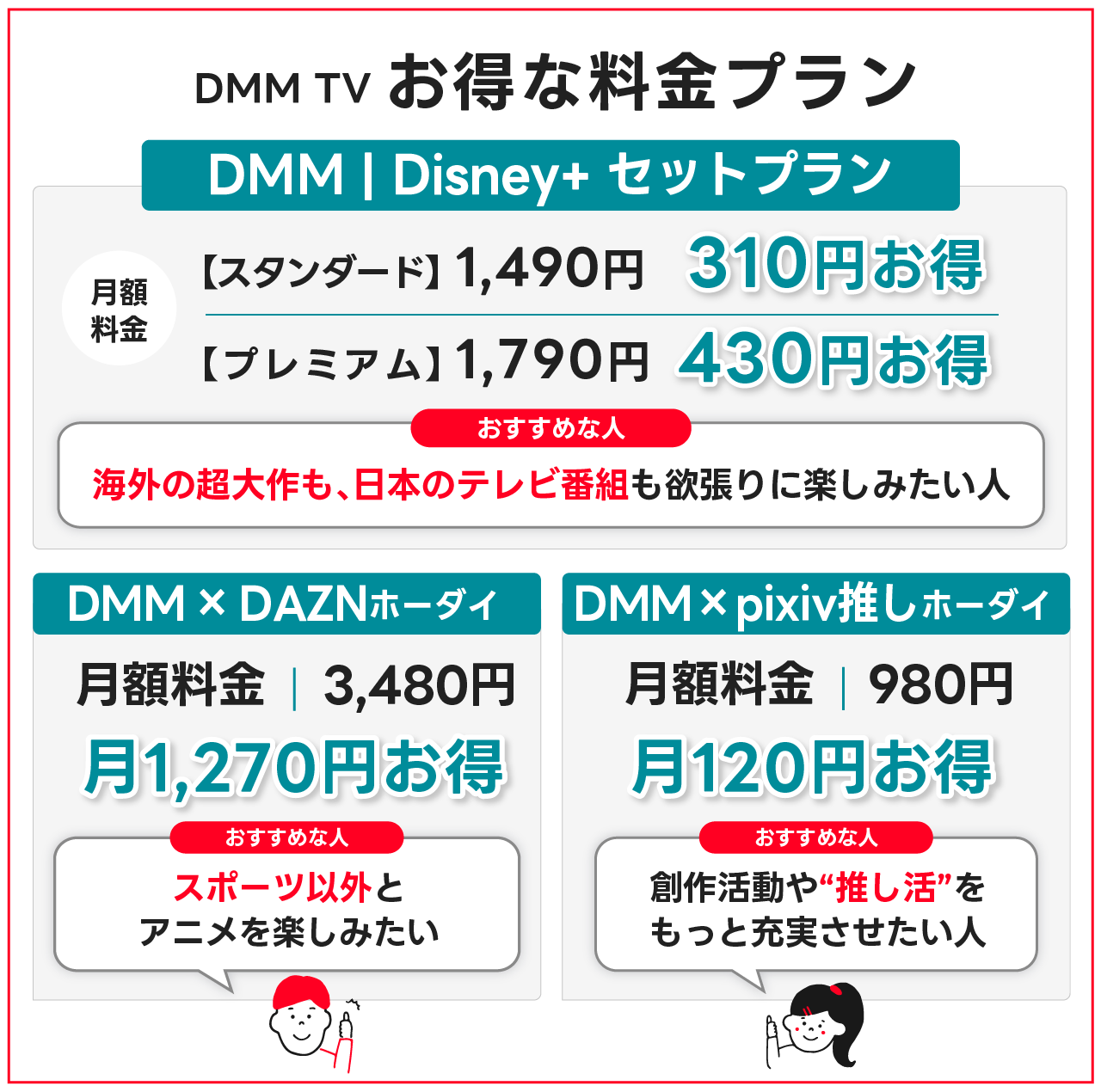 DMM TVのお得な料金プラン