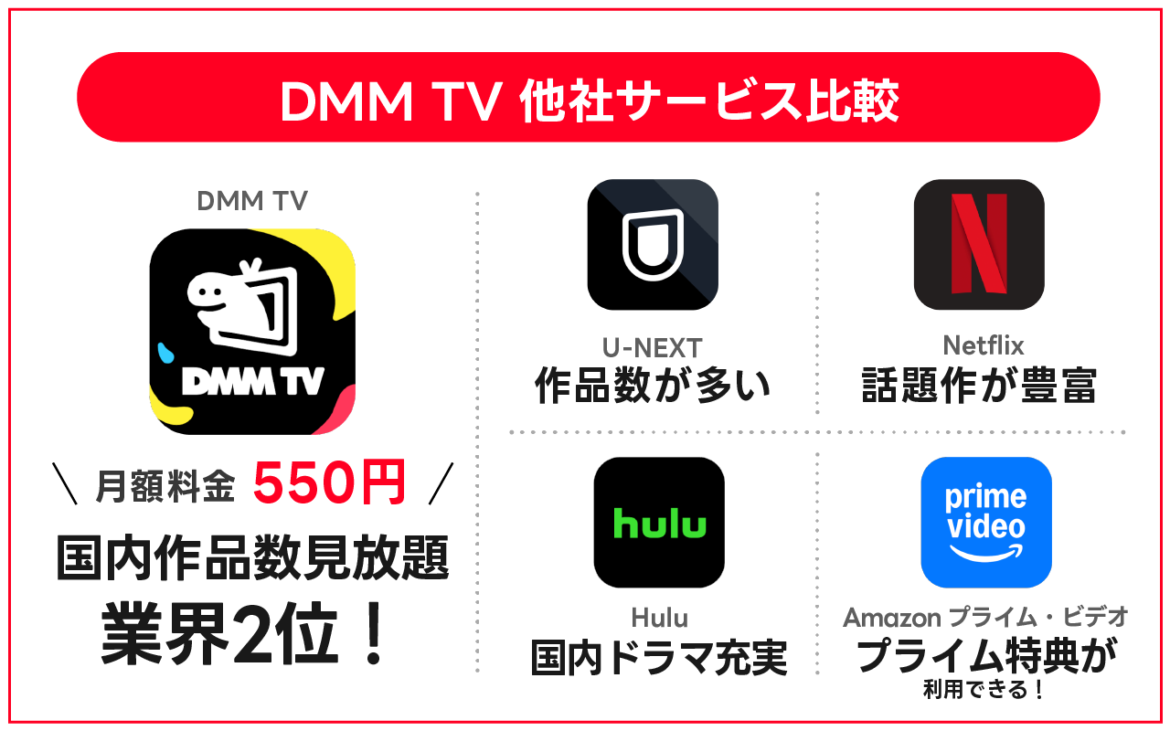 【徹底比較】DMM TVと他社サービスの違いを解説しています