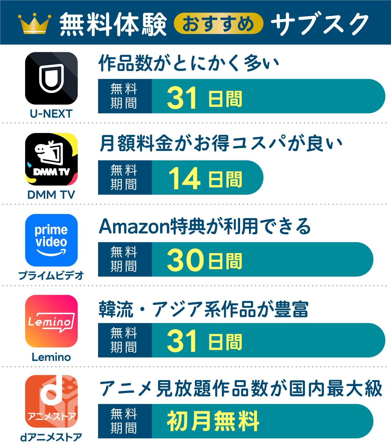 無料体験できる動画配信サービスのまとめ