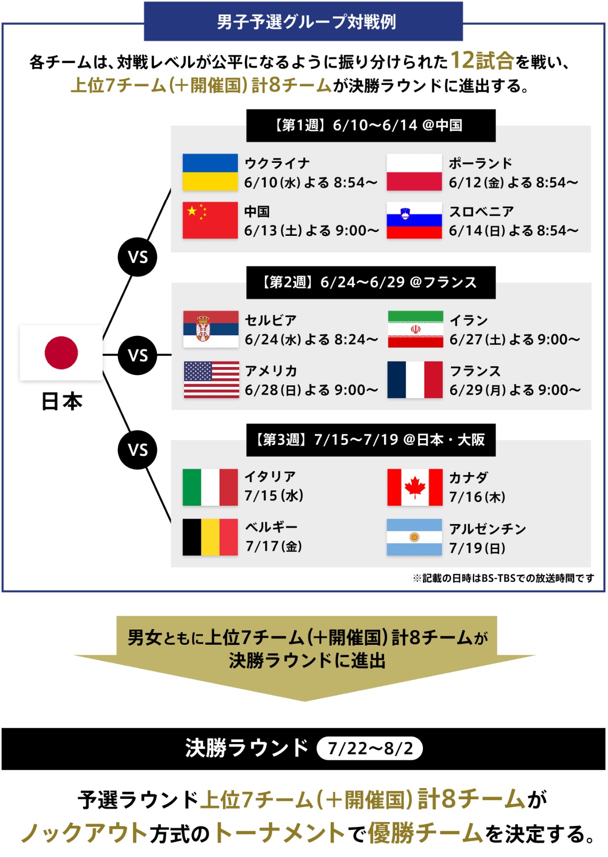 バレーボールネーションズリーグ2026男子スケジュール